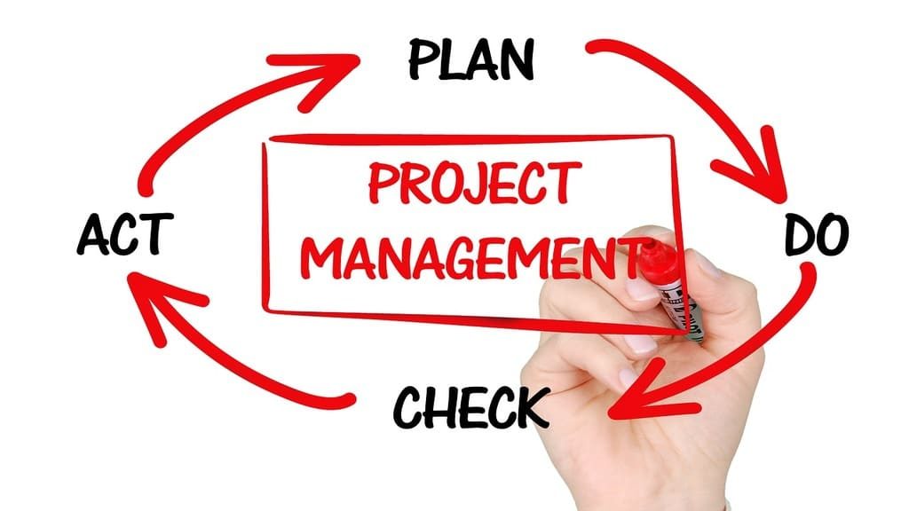 project management Plan,Do,Check,Act
